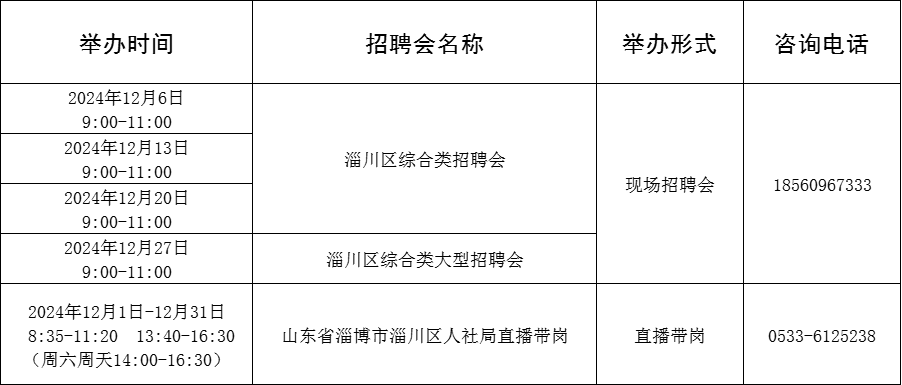 91场！2024年12月淄博市各级人力资源市场招聘活动计划来啦~