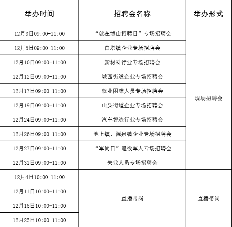 91场！2024年12月淄博市各级人力资源市场招聘活动计划来啦~