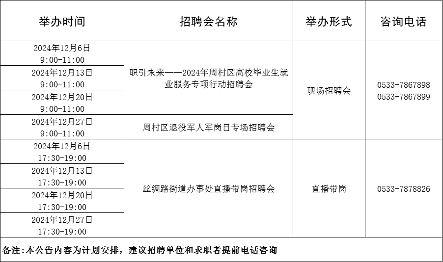 91场！2024年12月淄博市各级人力资源市场招聘活动计划来啦~