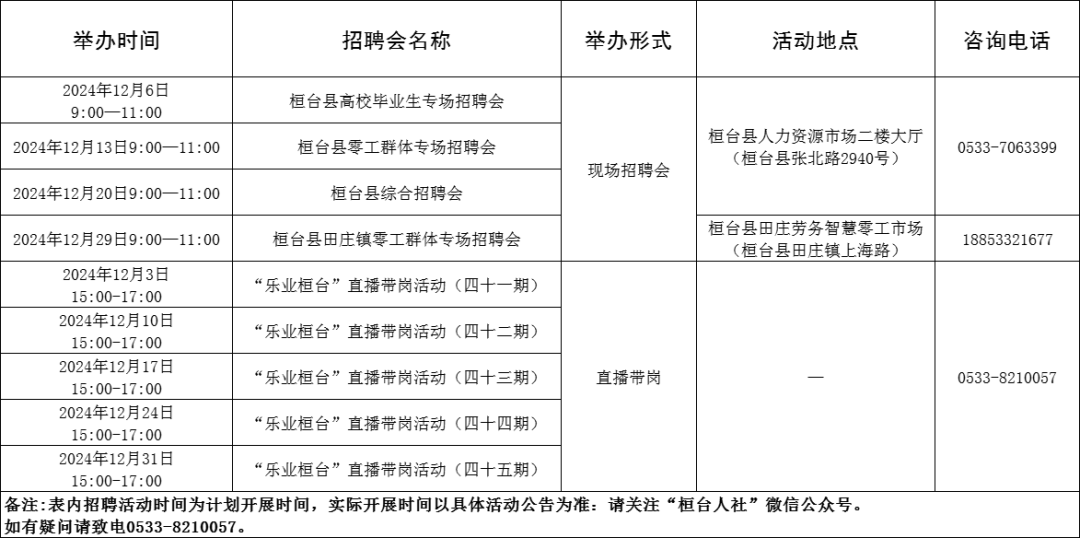 91场！2024年12月淄博市各级人力资源市场招聘活动计划来啦~