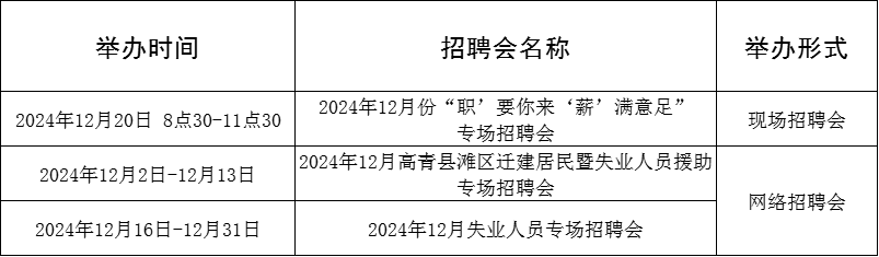 91场！2024年12月淄博市各级人力资源市场招聘活动计划来啦~