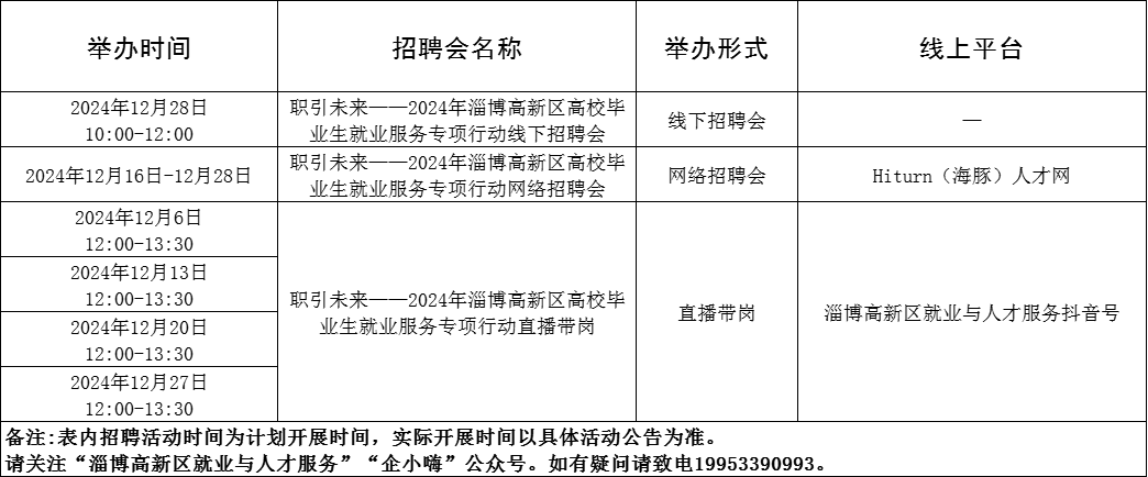 91场！2024年12月淄博市各级人力资源市场招聘活动计划来啦~