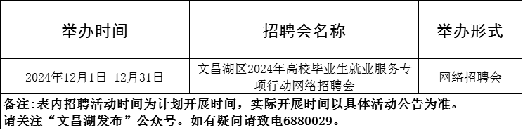 91场！2024年12月淄博市各级人力资源市场招聘活动计划来啦~