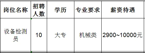 山东鸿德检验检测技术有限公司招聘设备检测员