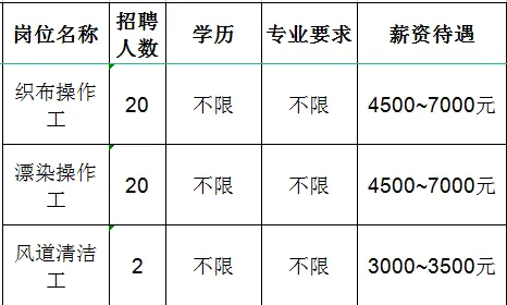 鲁泰纺织股份有限公司招聘织布操作工,漂染操作工,风道清洁工