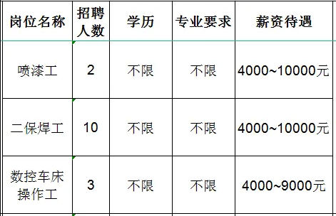 山东佳能科技股份有限公司招聘喷漆工,二保焊工,数控车床操作工