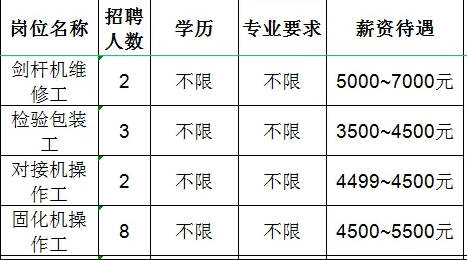 淄博金昕新材料科技有限公司招聘剑杆机维修工,检验包装工,对接机操作工,固化机操作工