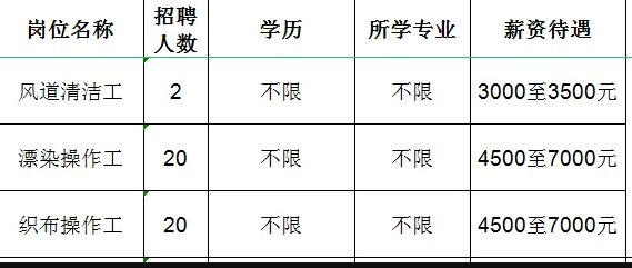 鲁泰纺织股份有限公司招聘风道洁洁工,漂染操作工,织布操作工