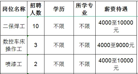 山东佳能科技股份有限公司招聘二保焊工,数控车床操作工,喷漆工