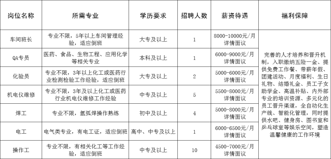 山东赫达集团股份有限公司招聘车间班长,qa专员,化验员,机电仪维修,焊工,电工,操作工