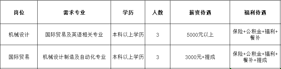 山东龙泰国祥自动化设备股份有限公司招聘机械设计,国际贸易