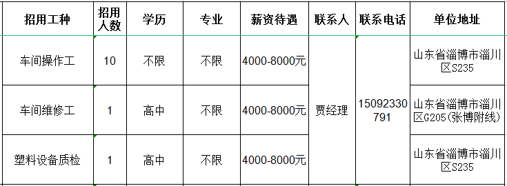 山东百盛环保科技有限公司招聘车间操作工,车间维修工,塑料设备质检