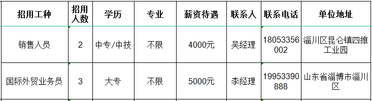 山东大威激光科技有限公司招聘销售人员,国际外贸业务员