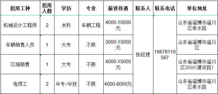 山东宏路重工股份有限公司招聘机械设计工程师,车辆销售人员,区域销售,电焊工