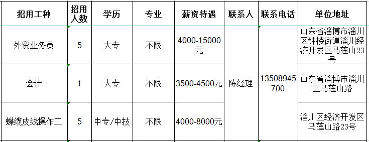 山东华新通信科技有限公司招聘外贸业务员,会计,操作工