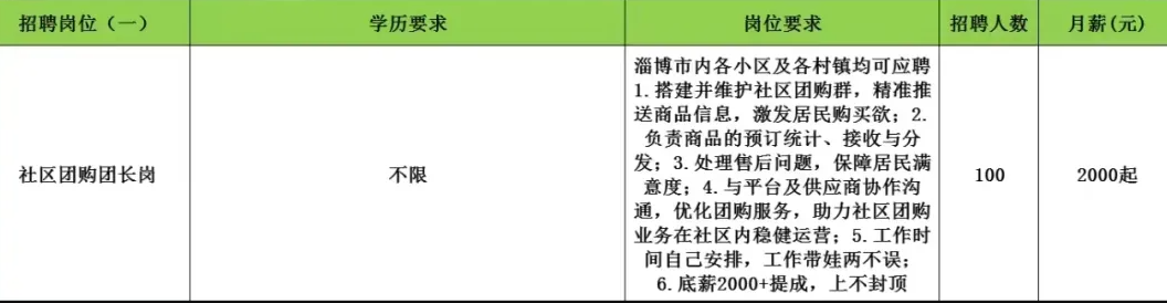 淄博市洗化供应链有限公司招聘社区团购团长