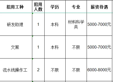 山东金科力电源科技有限公司招聘研发助理,文案,流水线操作工