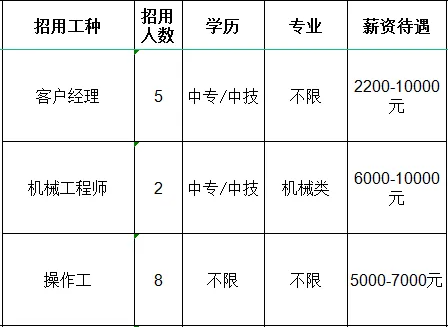 山东红阳高温节能材料股份有限公司招聘客户经理,机械工程师,操作工