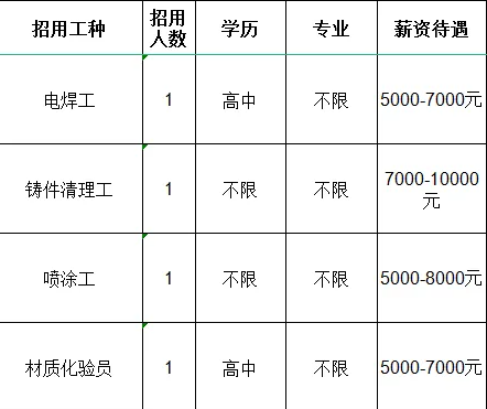 山东昊普机械制造有限公司招聘电焊工,铸件清理工,喷涂工,材质化验员