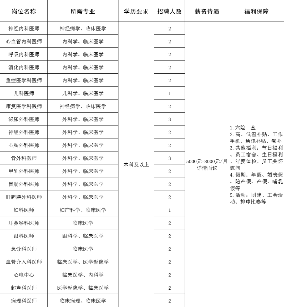 北大医疗淄博医院招聘医生,医技人员