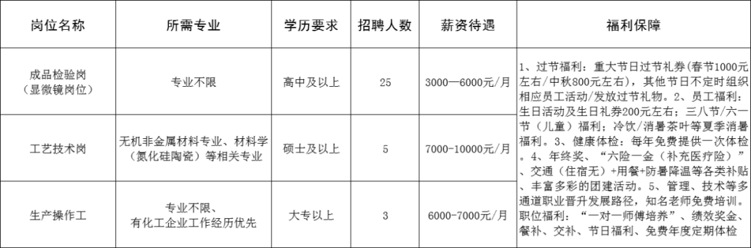 中材精密轴承有限公司招聘成品检验人员,工艺技术工,生产操作工