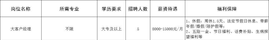 航天信息（山东）科技有限公司淄博分公司招聘大客户经理