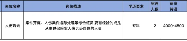 亚太财产保险有限公司淄博中心支公司招聘人伤诉讼