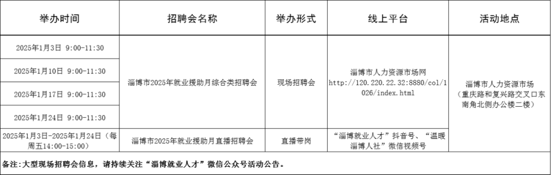 69场！2024年1月淄博市各级人力资源市场招聘活动计划来啦~