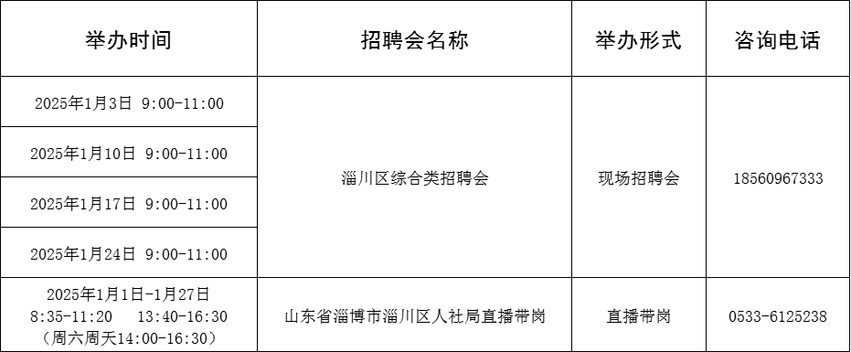 69场！2024年1月淄博市各级人力资源市场招聘活动计划来啦~