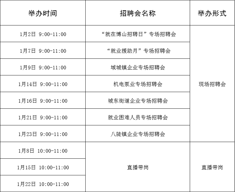 69场！2024年1月淄博市各级人力资源市场招聘活动计划来啦~