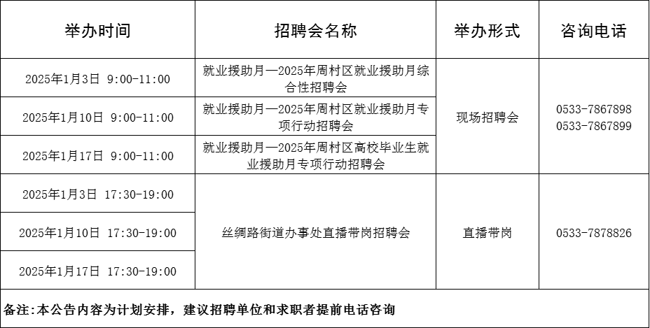 69场！2024年1月淄博市各级人力资源市场招聘活动计划来啦~