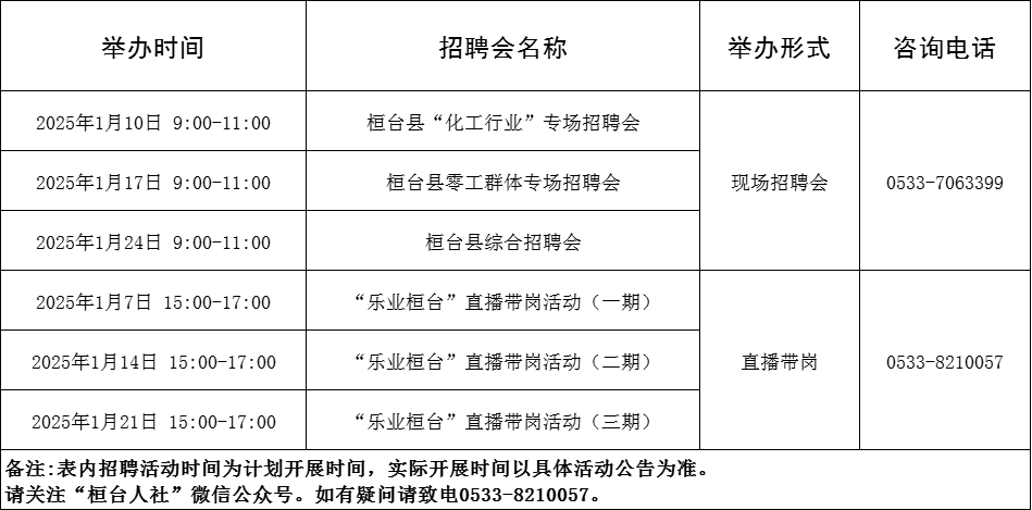 69场！2024年1月淄博市各级人力资源市场招聘活动计划来啦~