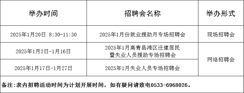 69场！2024年1月淄博市各级人力资源市场招聘活动计划来啦~