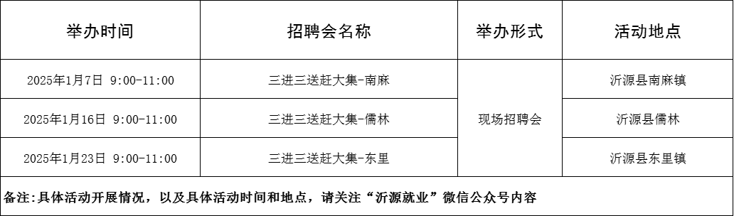 69场！2024年1月淄博市各级人力资源市场招聘活动计划来啦~