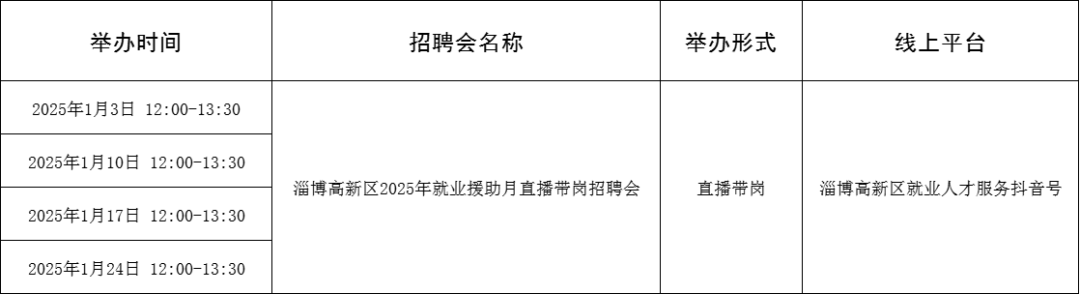 69场！2024年1月淄博市各级人力资源市场招聘活动计划来啦~