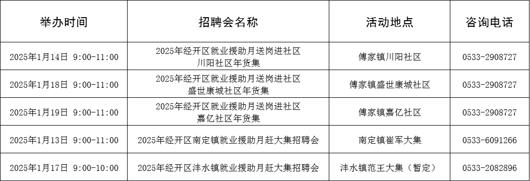 69场！2024年1月淄博市各级人力资源市场招聘活动计划来啦~