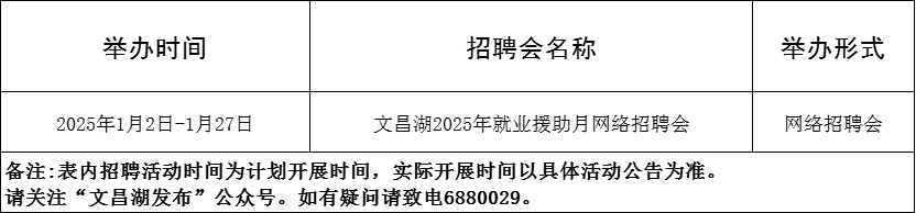 69场！2024年1月淄博市各级人力资源市场招聘活动计划来啦~