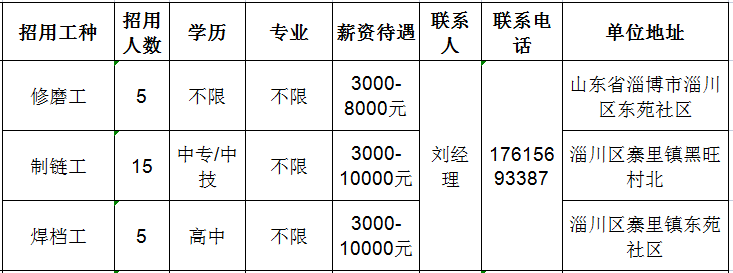 莱芜钢铁集团淄博锚链有限公司招聘修磨工,制链工,焊挡工