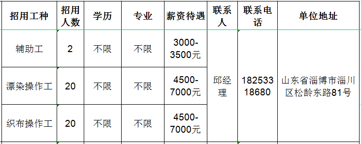 鲁泰纺织股份有限公司招聘辅助工,漂染操作工,织布操作工