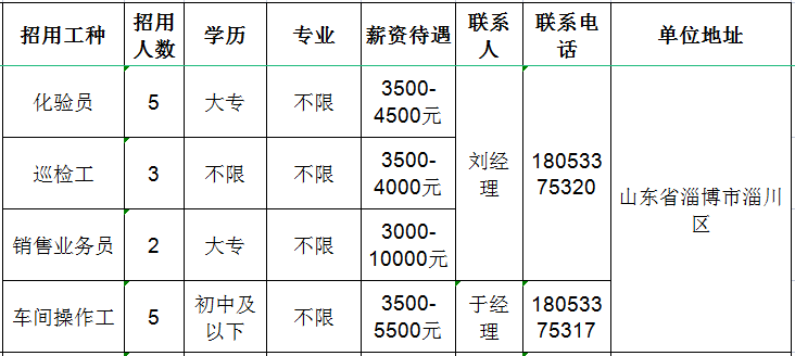 鲁维制药集团有限公司招聘化验员,巡检工,销售业务员