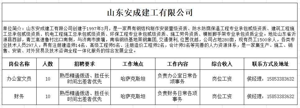 山东安成建工有限公司招聘办公室文员,财务