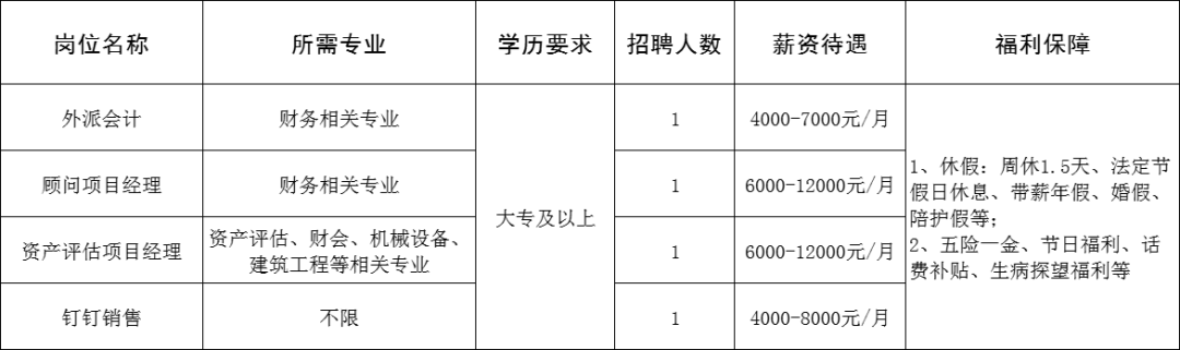 山东祥顺企服咨询有限公司招聘外派会计,顾问项目经理,资产评估项目经理,钉钉销售