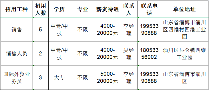 山东大威激光科技有限公司招聘销售,国际外贸业务员