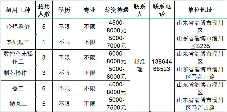 山东国岳金刚石制品有限公司招聘冷焊返修,热处理工,数控车床操作工,制芯操作工,普工,抛丸工