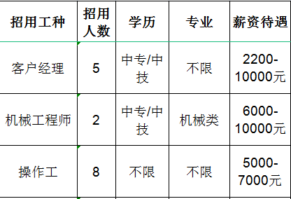 山东红阳高温节能材料股份有限公司招聘客户经理,机械工程师,操作工