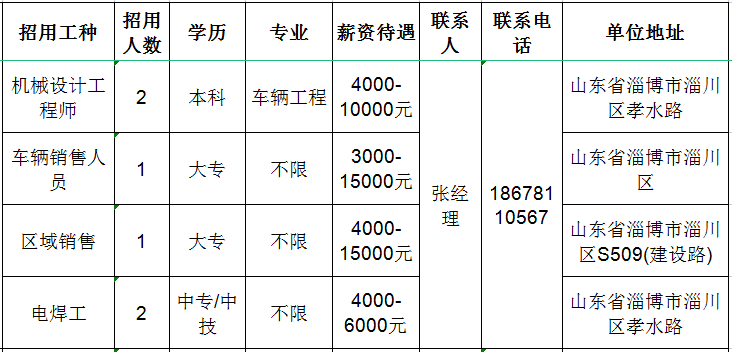 山东宏路重工股份有限公司招聘机械设计工程师,车辆销售人员,区域销售,电焊工