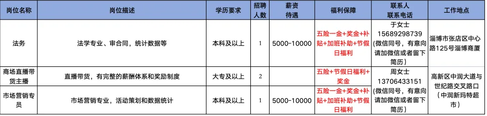 淄博商厦有限责任公司招聘法务,商场直播带货主播,市场营销专员