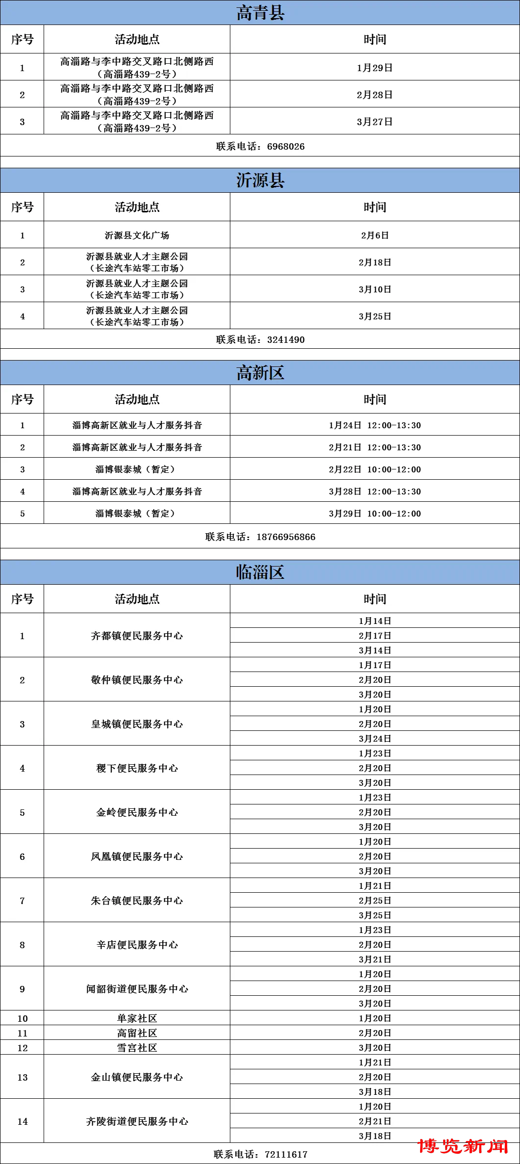 55场！淄博市计划举办2025年第一季度零工专项招聘会