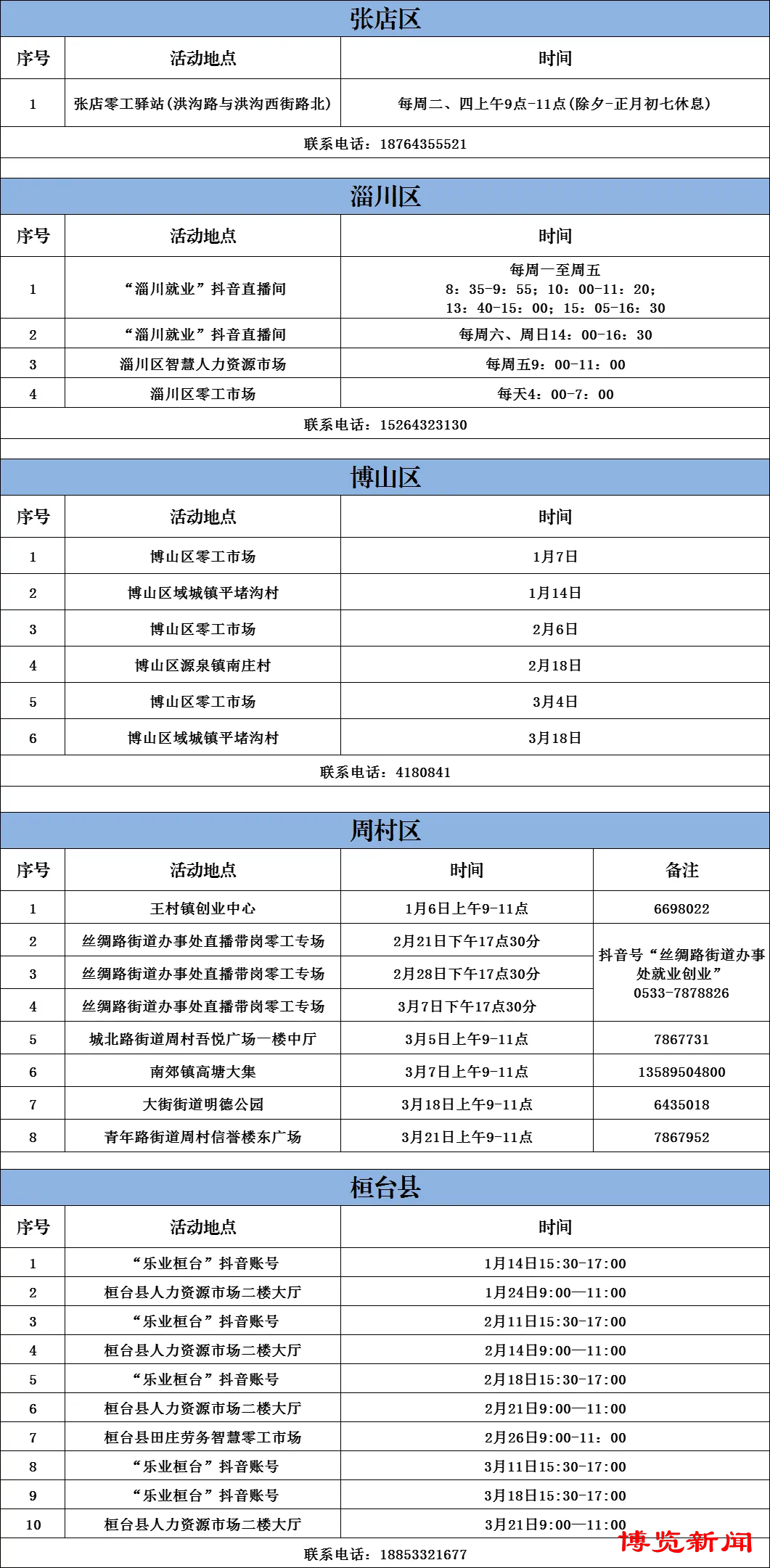 55场！淄博市计划举办2025年第一季度零工专项招聘会