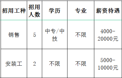 山东大威激光科技有限公司招聘销售,安装工